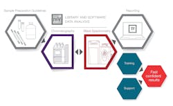 Figure 1 Thermo Fisher Sharpened 61c0a32248310 Figure 1 Thermo Fisher Sharpened 61c0a32248310