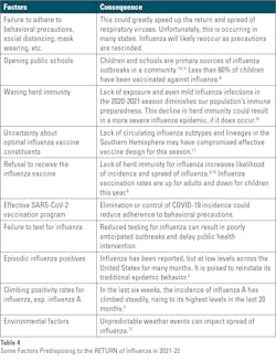 Mlo202202 C Etable4 Mlo202202 C Etable4