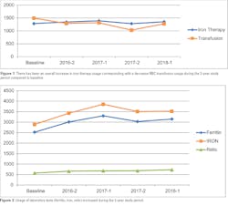 Mlo202202 Clinical Issues Mlo202202 Clinical Issues