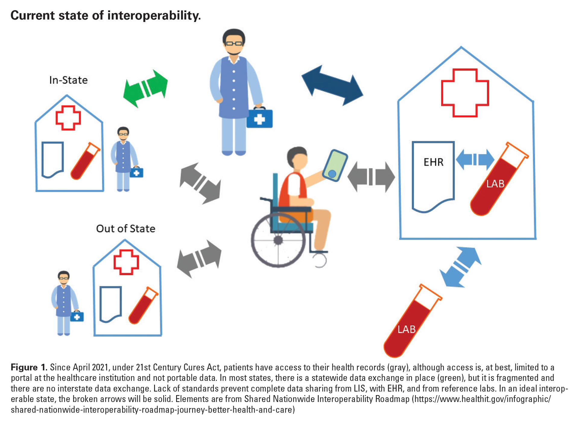 Mlo202202 Lab Management Figure1 61e052a40cf44