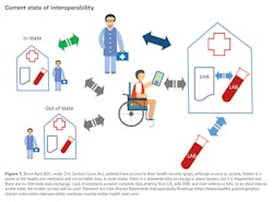 Mlo202202 Lab Management Figure1 61e052a40cf44 Mlo202202 Lab Management Figure1 61e052a40cf44