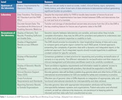 Mlo202202 Lab Management Table1 Mlo202202 Lab Management Table1