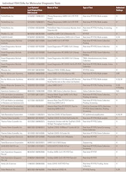 Mlo202202 Mdx Table1a Mlo202202 Mdx Table1a