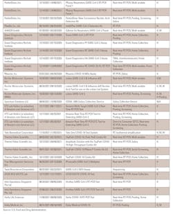 Mlo202202 Mdx Table1b Mlo202202 Mdx Table1b