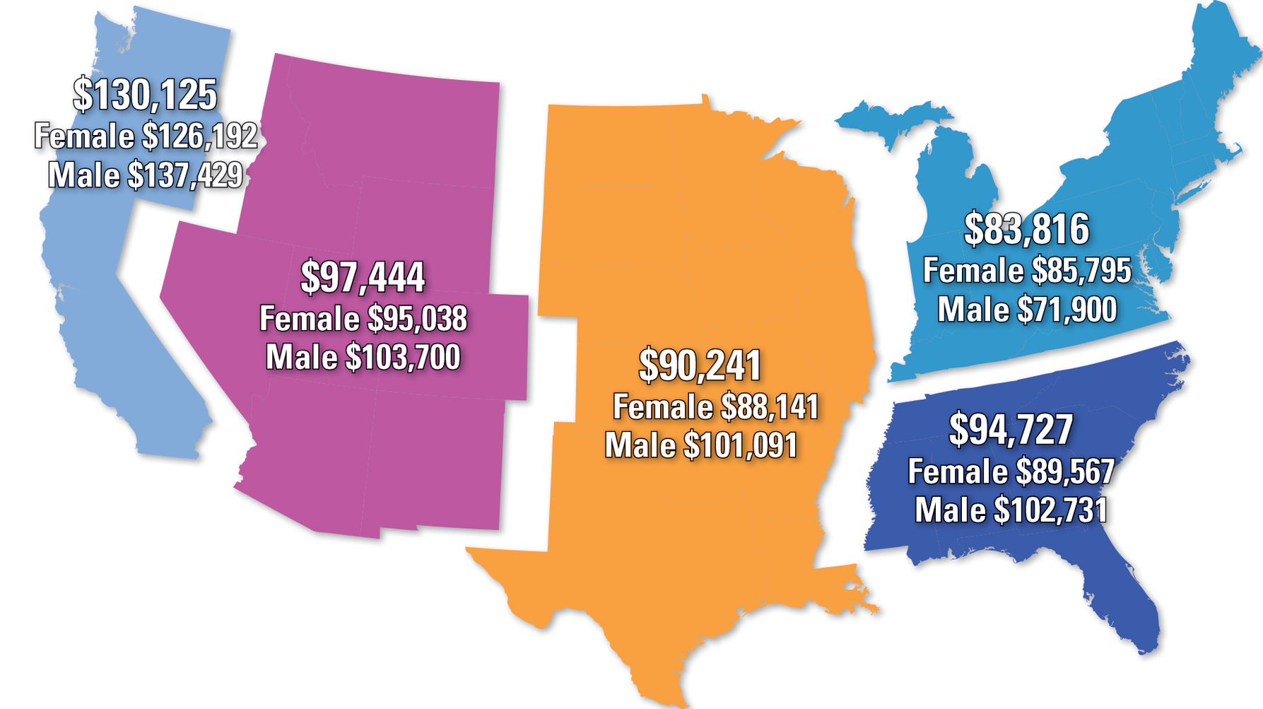 MLO’s 2022 Annual Salary Survey of laboratory professionals Medical