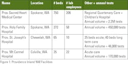 Mlo2022 Best Practices Fig1 Mlo2022 Best Practices Fig1