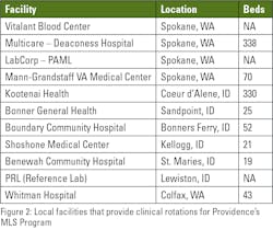 Mlo2022 Best Practices Fig2 Mlo2022 Best Practices Fig2