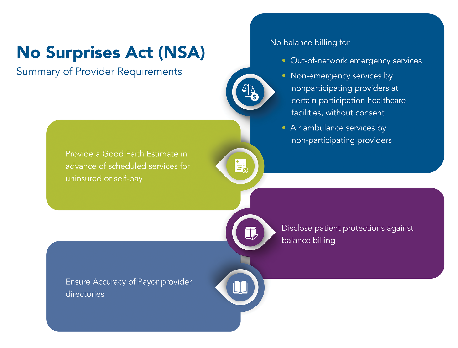 NSA established federal protections for patients against surprise medical bills