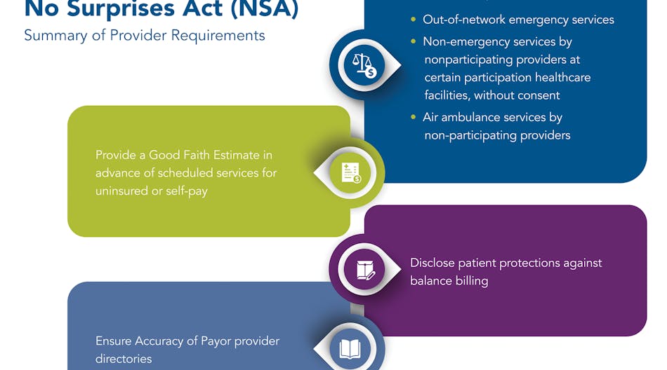 NSA established federal protections for patients against surprise medical bills