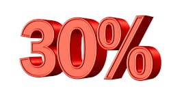 Pixabay 30 Percent Thirty G9bcedbb18 1920 626163db1e4e4 Pixabay 30 Percent Thirty G9bcedbb18 1920 626163db1e4e4