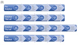 Figure 1 Flowchart And Considerations B Figure 1 Flowchart And Considerations B