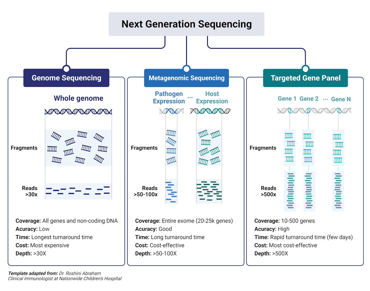 The clinical value of next-generation sequencing integration within ...