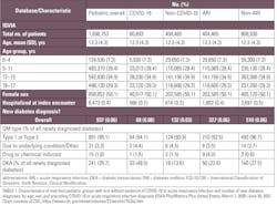Mlo202206 Clinical Issues Mlo202206 Clinical Issues