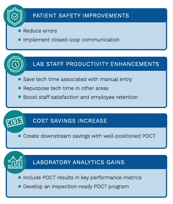 Benefits of data capture at the POC