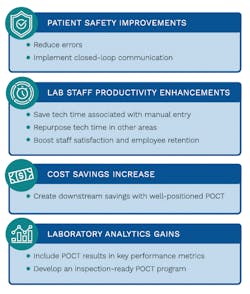 Benefits of data capture at the POC Benefits of data capture at the POC