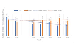 Figure 1. Adapted from ABCs Bact Facts Interactive Data Dashboard I CDC Figure 1. Adapted from ABCs Bact Facts Interactive Data Dashboard I CDC