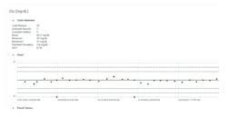 Figure 2. L-J chart with statistics. Figure 2. L-J chart with statistics.