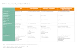 Table 1 – Features Of Glycemic Control Markers Table 1 – Features Of Glycemic Control Markers
