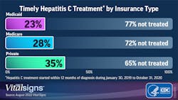 Courtesy of the CDC Courtesy of the CDC