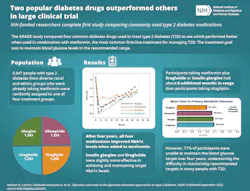 Courtesy of the NIH Courtesy of the NIH