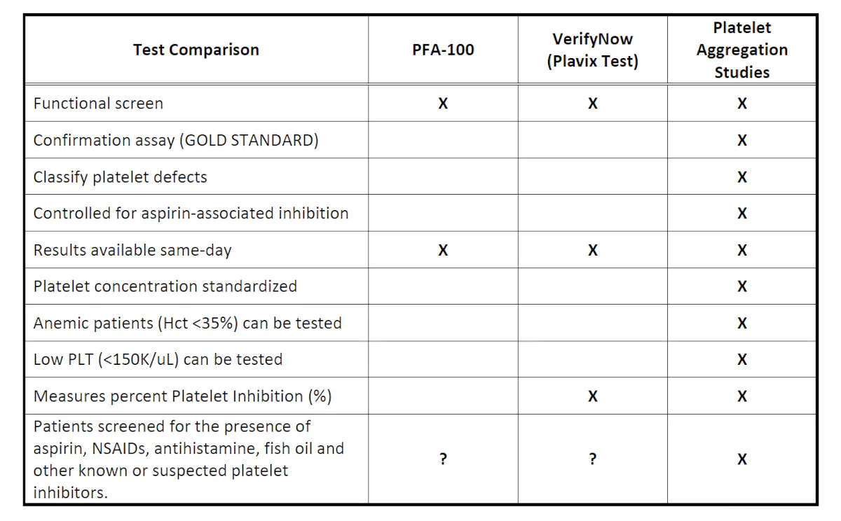 This, that, or both: Platelet aggregation and platelet genetics ...