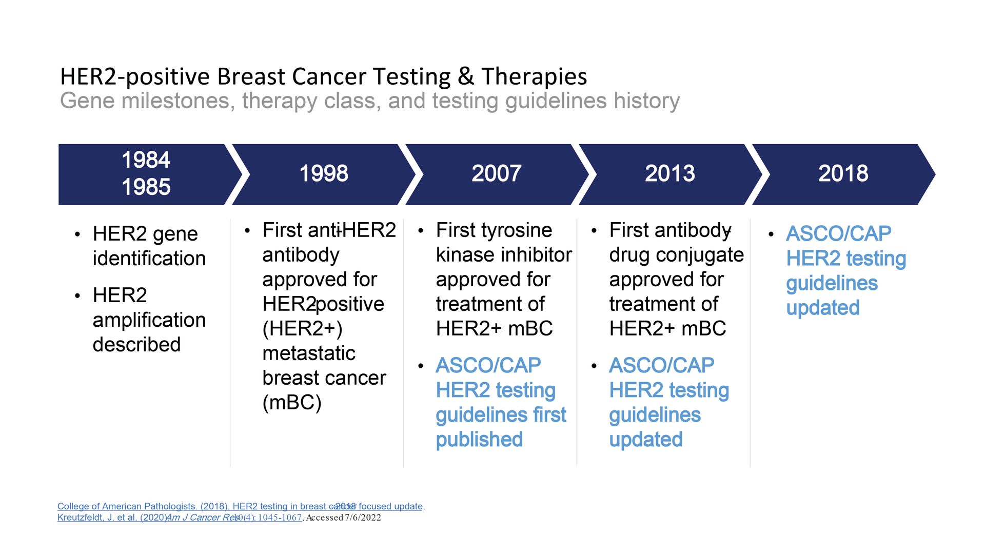 Breast Cancer Biomarkers And A New Clinical Category For HER2   MLO Slides 2.63237b7777324 