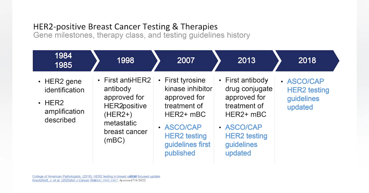 Her2 Recurrence Timeline – HER2-Low Breast Cancer: Current Landscape ...
