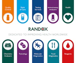 What We Do 300x250 Randox What We Do 300x250 Randox
