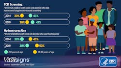 Courtesy of the CDC Courtesy of the CDC