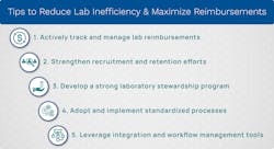 Figure 1 Reduce Inefficiency Mlo Nov 22 Figure 1 Reduce Inefficiency Mlo Nov 22