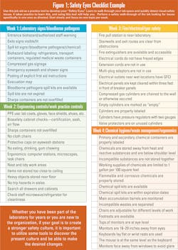 Mlo202211 Lab Management Chart Mlo202211 Lab Management Chart