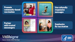 Courtesy of the CDC Courtesy of the CDC