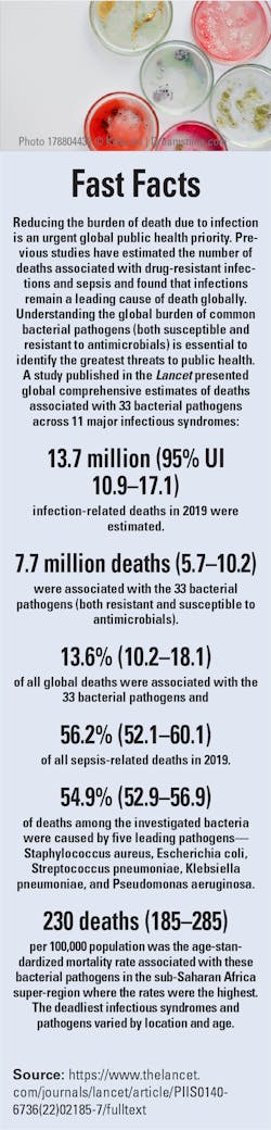202301 Fast Facts 202301 Fast Facts