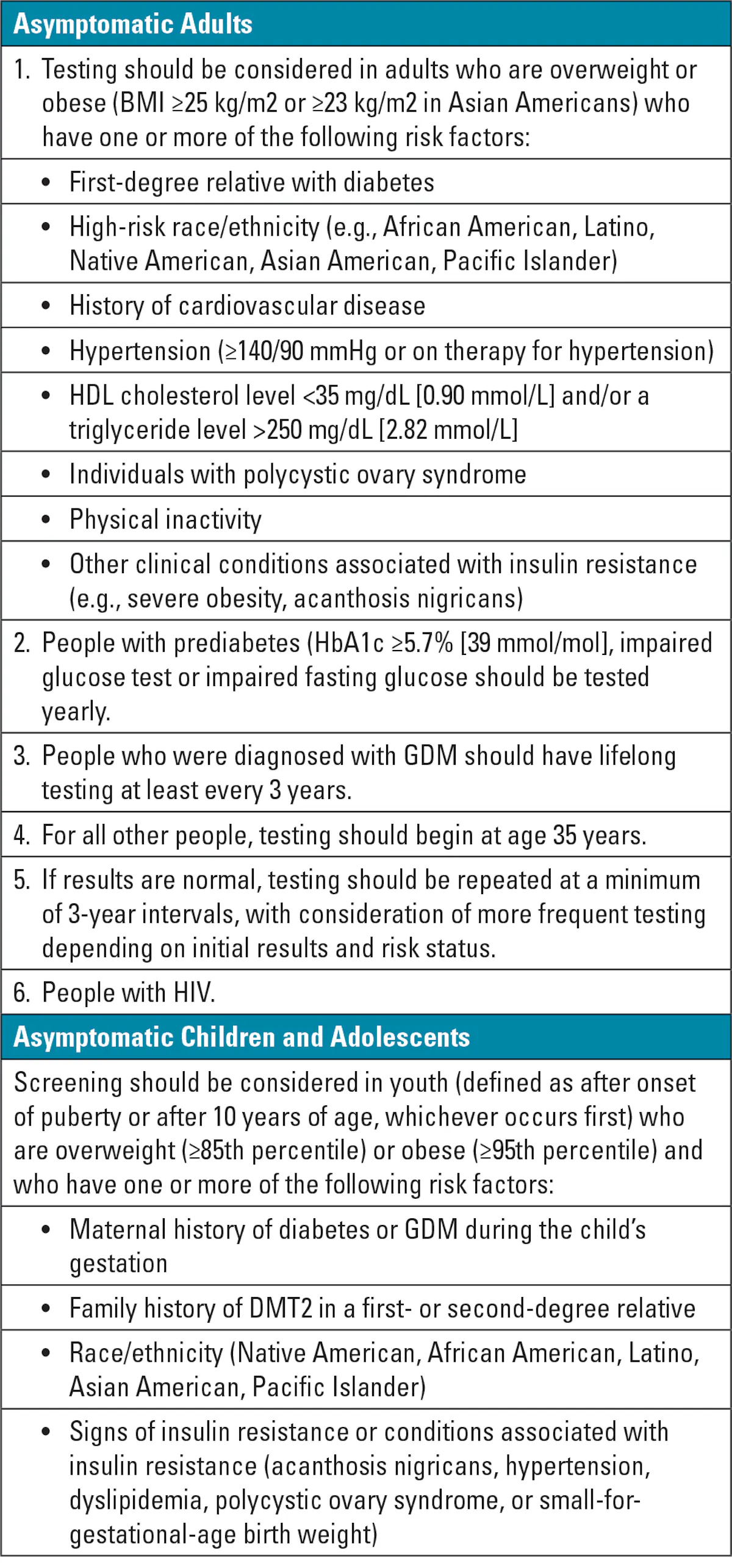Importance of hemoglobin A1c testing for diabetes diagnosis and ...