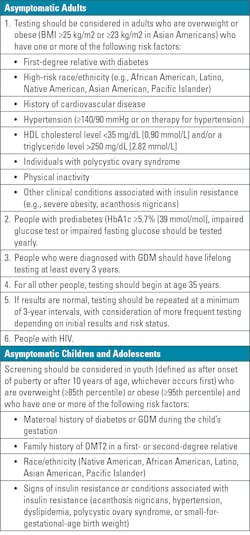 Table 1. Criteria for screening for diabetes or prediabetes (adapted from ADA’s Standards of Care in Diabetes). Table 1. Criteria for screening for diabetes or prediabetes (adapted from ADA’s Standards of Care in Diabetes).