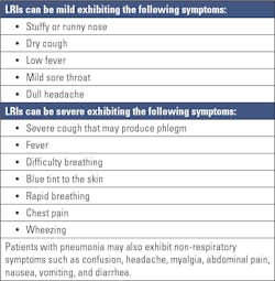 Table 2. Possible symptoms of lower respiratory tract infections. 1,7 Table 2. Possible symptoms of lower respiratory tract infections. 1,7