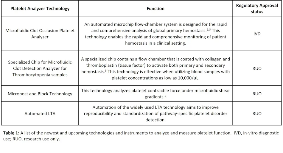 Lab Gridplatelets Platelets in the pipeline: Advancements in platelet technologies ...