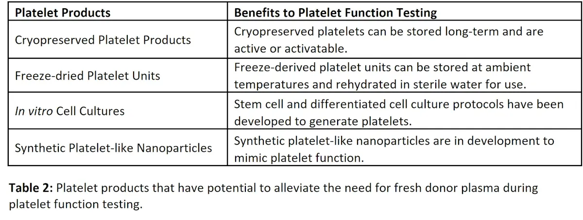 Platelets in the pipeline: Advancements in platelet technologies ...