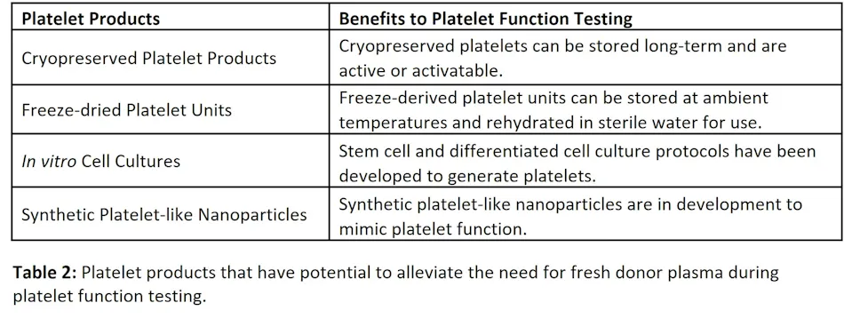 Replacing Platelets Table Platelets in the pipeline: Advancements in platelet technologies ...