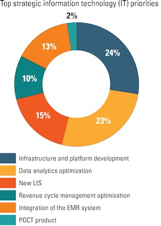 lavoisier.com.br Traffic Analytics, Ranking Stats & Tech Stack