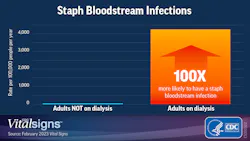 Courtesy of the CDC Courtesy of the CDC