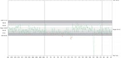Figure 1. Levey-Jennings Chart displaying evaluation mean and standard deviation (left scale) and analytical goal (desirable biological variation—right scale). This chart helps to show that many rejected QC results are false rejections due to the tight SD limits in combination with poorly selected QC rules. Using QC design would result in a more appropriate set of QC rules. Figure 1. Levey-Jennings Chart displaying evaluation mean and standard deviation (left scale) and analytical goal (desirable biological variation—right scale). This chart helps to show that many rejected QC results are false rejections due to the tight SD limits in combination with poorly selected QC rules. Using QC design would result in a more appropriate set of QC rules.