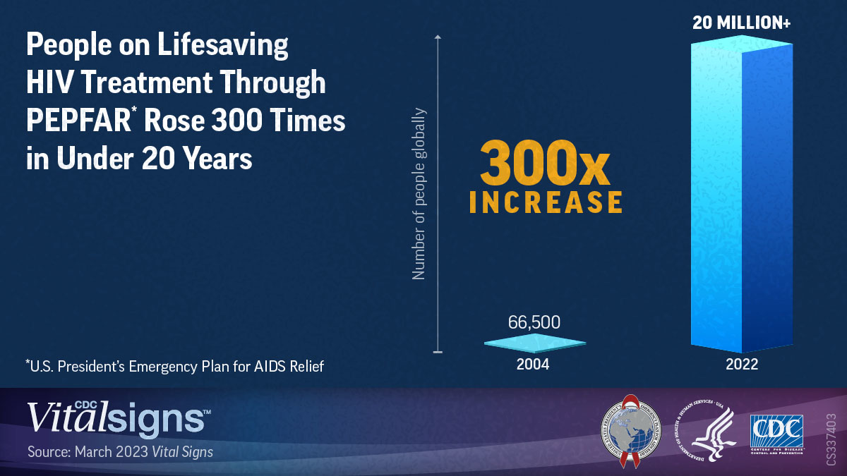 S0314 Vs Hiv Treatment 6414ccabdbc7f