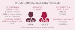 Average Annualsalary Average Annualsalary