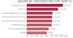 Salarybyjobfunction Salarybyjobfunction