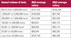 Volumeoftest Table Volumeoftest Table