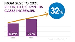 Courtesy of the CDC Courtesy of the CDC