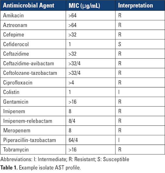 Ce Table1