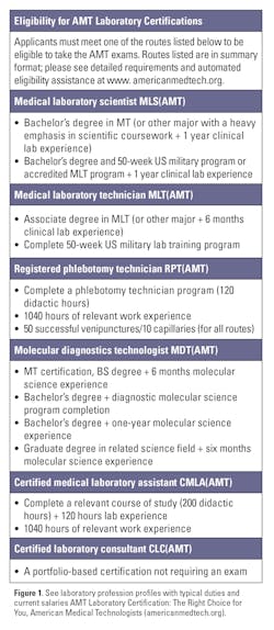 Lab Management Figure1 Lab Management Figure1