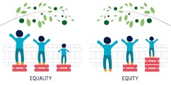 Figure 5. Equality vs. Equity